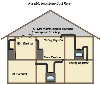 HEAT-ZONE-WD-C