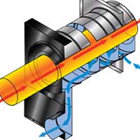 DuraPro Combustion Air System Triple Wall Stove Pipe