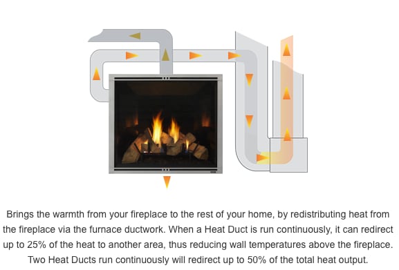 HEAT-DUCT